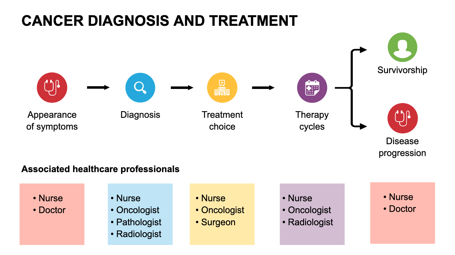 Graphical Abstracts template Cancer Diagnosis and Treatment