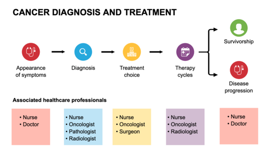 Graphical Abstracts template preview