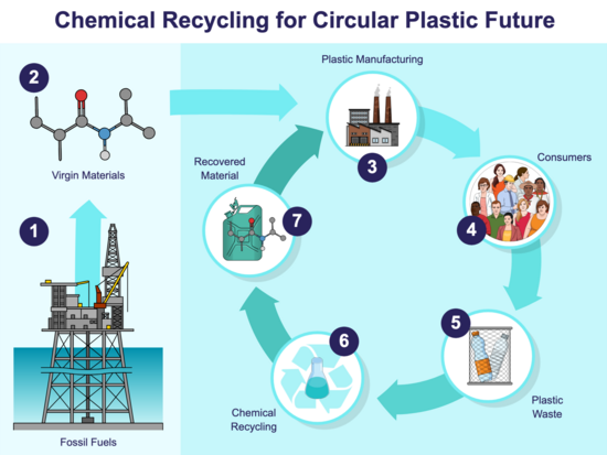 Slides Presentations template preview