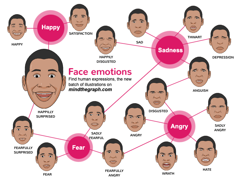 Slides Presentations template Face emotions